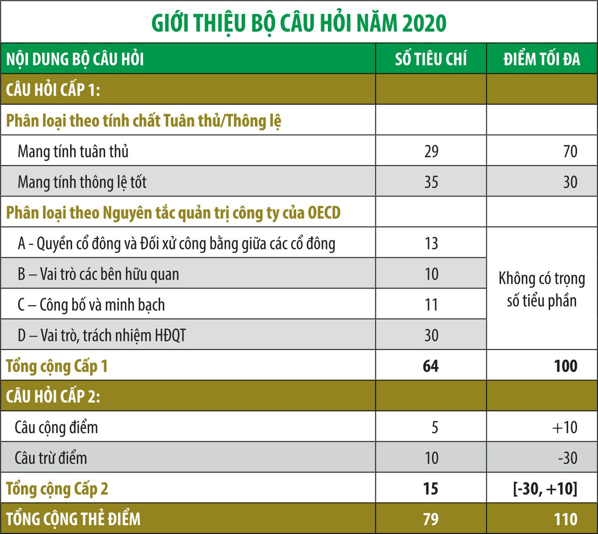 Quản trị công ty: Tiêu chí mới chấm điểm Kl991.com World Cup 2026 Chính Thức 2020 ảnh 1
