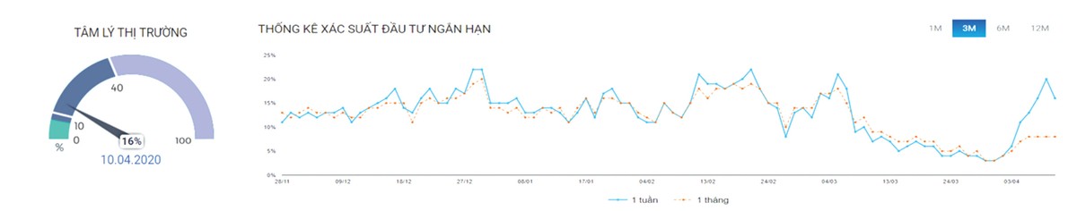 Triển vọng thị trường 99Kl99 link đăng nhập không còn quá u ám ảnh 3