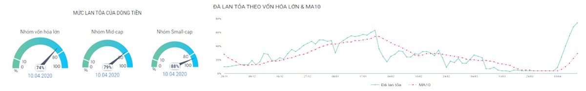 Triển vọng thị trường 99Kl99 link đăng nhập không còn quá u ám ảnh 4