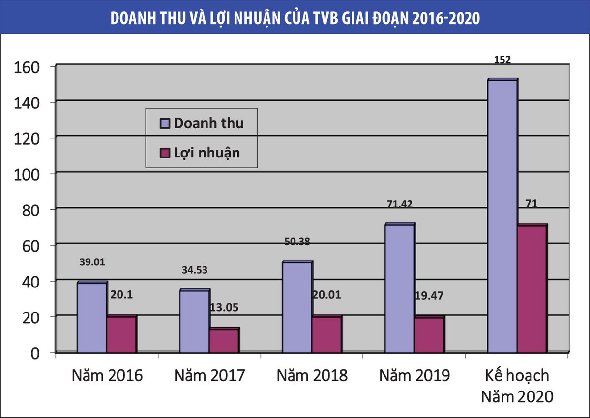 Chủ tịch Trí Việt: Muốn bán lớn để tính bài toán lớn hơn ảnh 1