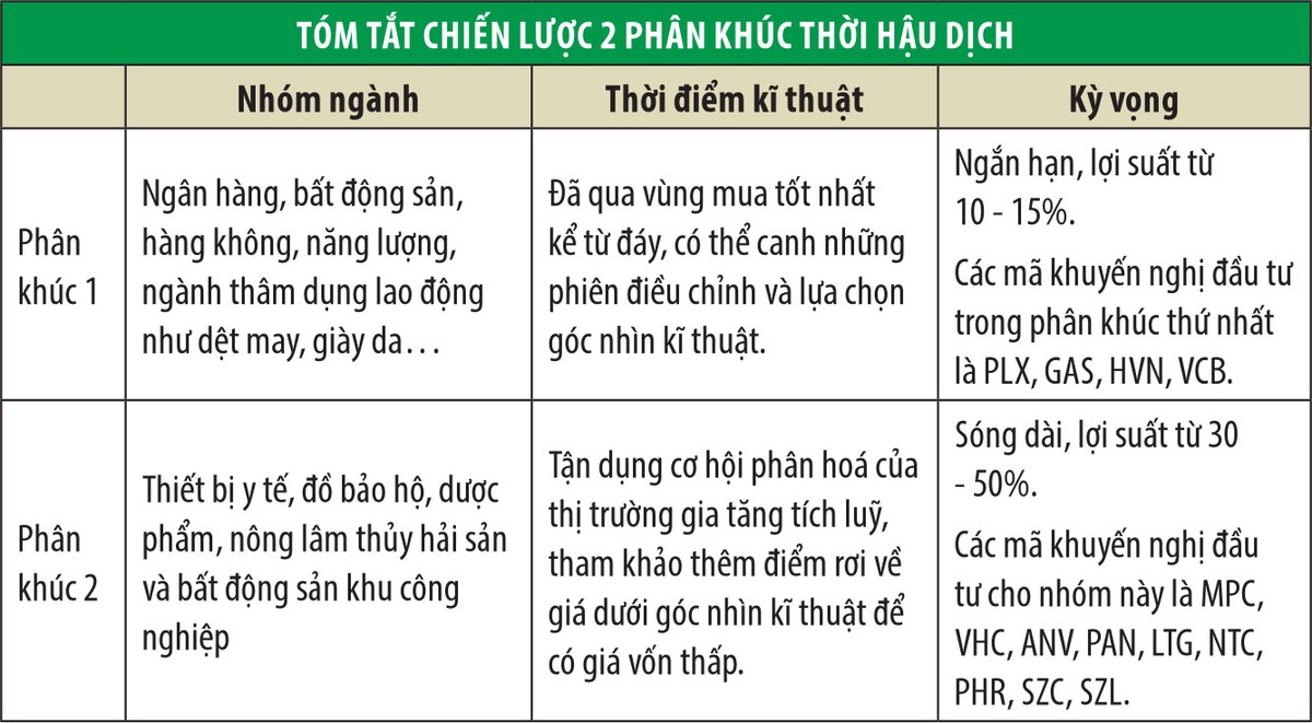 Kl99ok phiên bản mới hậu đại dịch: Nhiều cơ hội có thể đạt lợi suất 30-50% ảnh 2