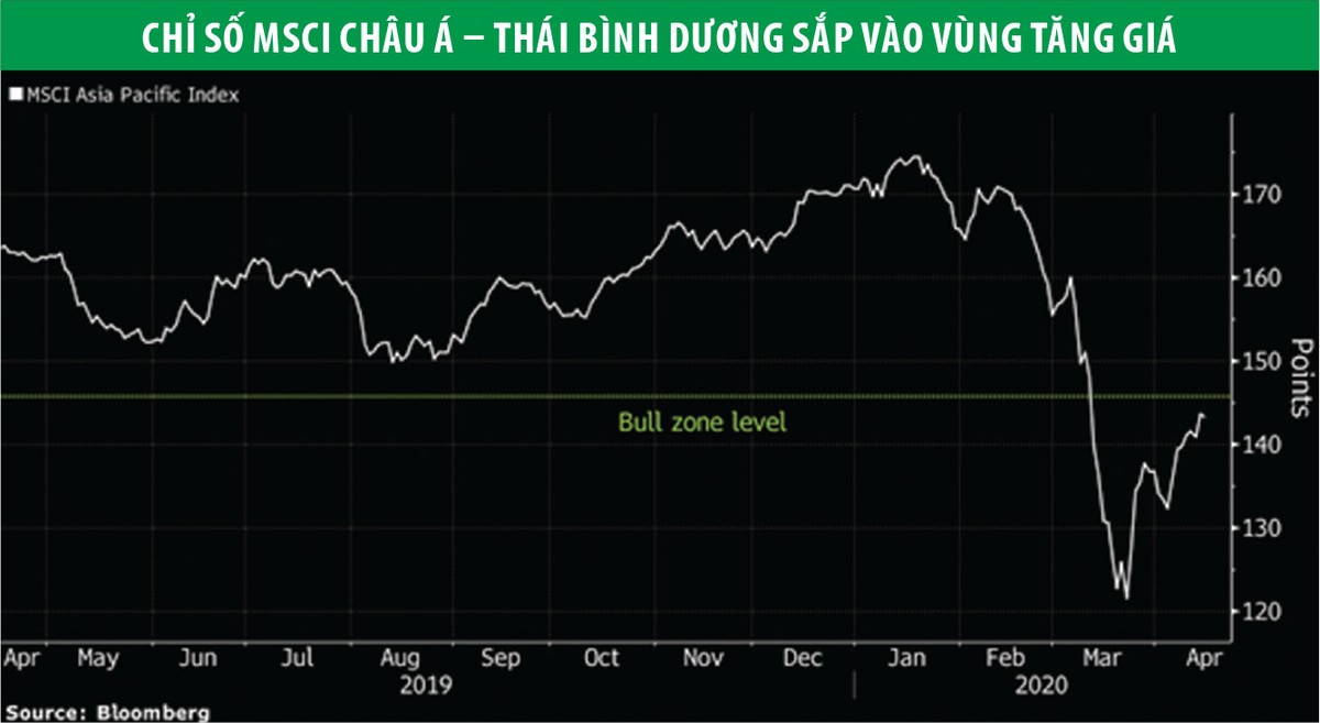 Đà tăng 99Kl99 link đăng nhập hàng loạt có bền? ảnh 1