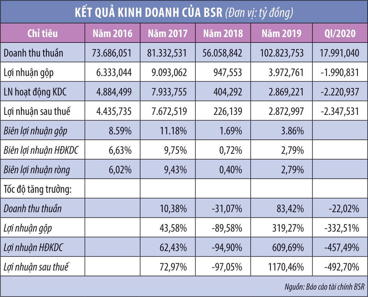 “Vàng đen” biến dạng: Ai được hưởng từ giá dầu?  ảnh 1