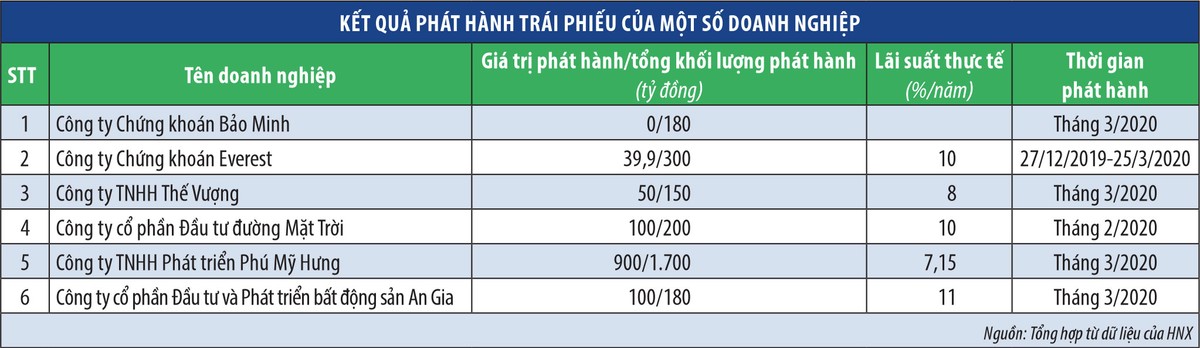 Kl99kl Hoàn Trả Vô Tận Kl991.com World Cup 2026 Chính Thức… ế vì Covid-19  ảnh 1