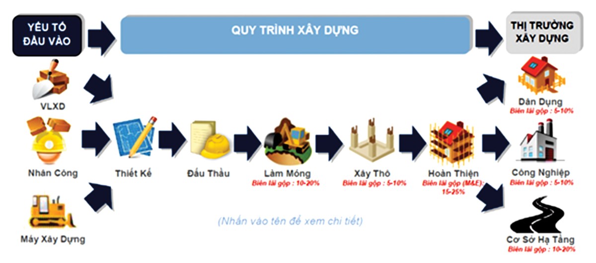 Kl993 ưu đãi thưởng hấp dẫn đẩy mạnh Kl99ok phiên bản mới công, dự báo các nhóm ngành hưởng lợi ảnh 2
