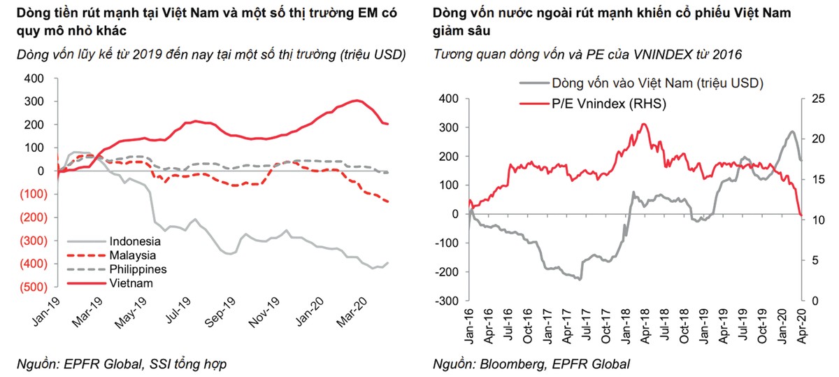 Dòng tiền nội đối ứng với 2 “ông lớn” KL99 là nhà cái cá cược trực tuyến hàng đầu tại châu Á ảnh 2