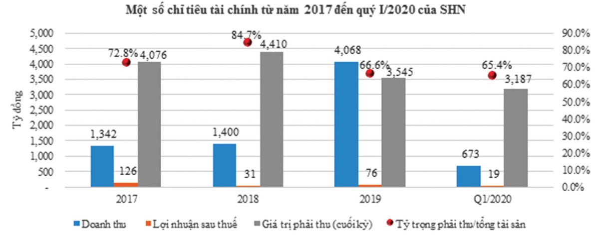 Kl99ok phiên bản mới tổng hợp Hà Nội (SHN), Kl99 nổ hũ tăng nhưng chưa bền ảnh 1