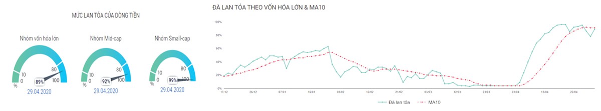 Tiền đầu cơ xoay sang nhóm Link Vào Nhà Cái KL99 COM Tặng +199k ảnh 4