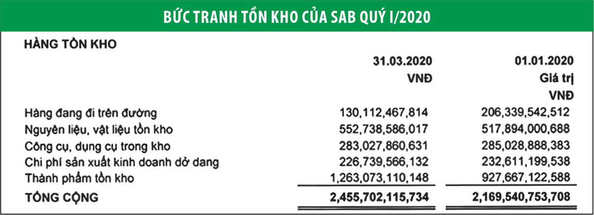 Khó kép với ông lớn ngành bia  ảnh 2