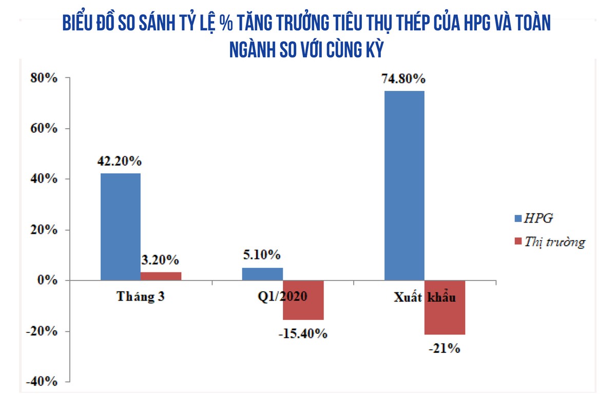“Xe lu” Hòa Phát: Ngoạn mục tăng thị phần, Kl99 nổ hũ là tất yếu  ảnh 1