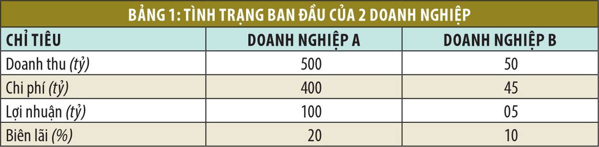 Cái bẫy tại những KL99 là cổng game giải trí trực tuyến hàng đầu hiện nay hưởng lợi nhờ giá đầu vào giảm ảnh 1