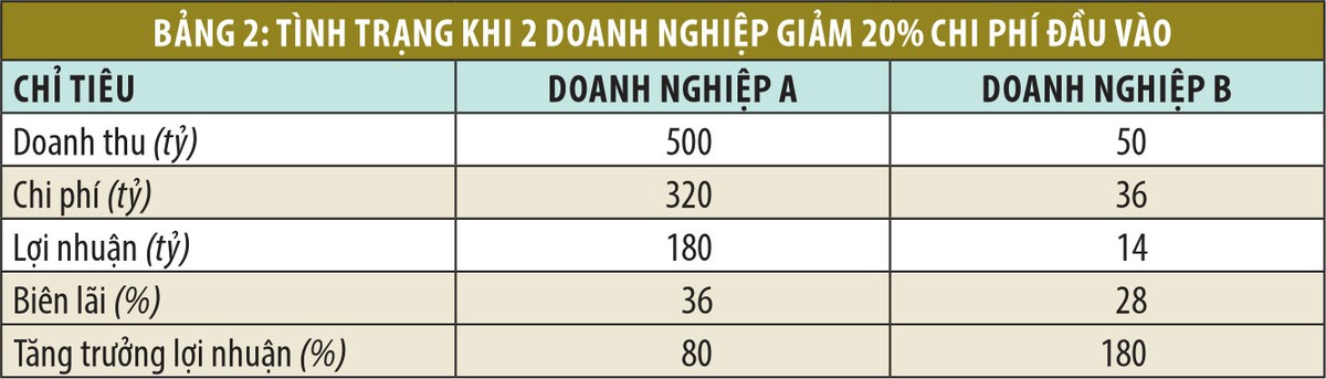 Cái bẫy tại những KL99 là cổng game giải trí trực tuyến hàng đầu hiện nay hưởng lợi nhờ giá đầu vào giảm ảnh 2