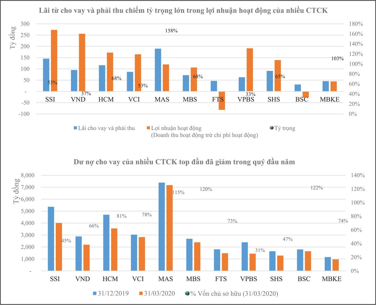 Sắc thái mới trong cuộc đua margin  ảnh 1