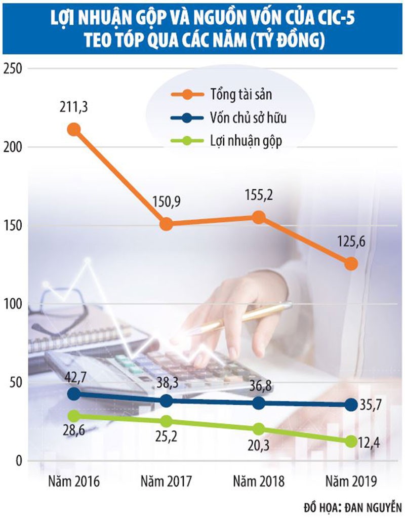 Sau một năm tuột dốc, Kl99ok phiên bản mới xây dựng số 5 (CI5) đối diện ẩn số mới ảnh 1