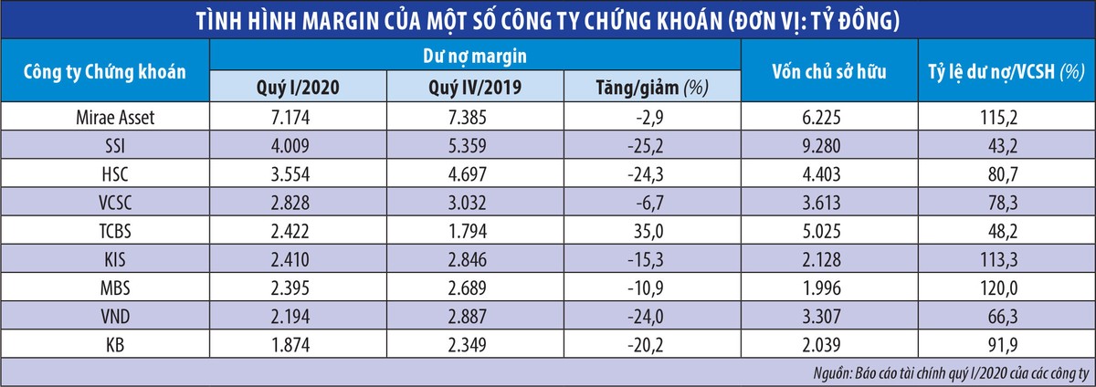 Nới tín dụng vào 99Kl99 link đăng nhập: Cần đúng cách, đúng chỗ ảnh 1