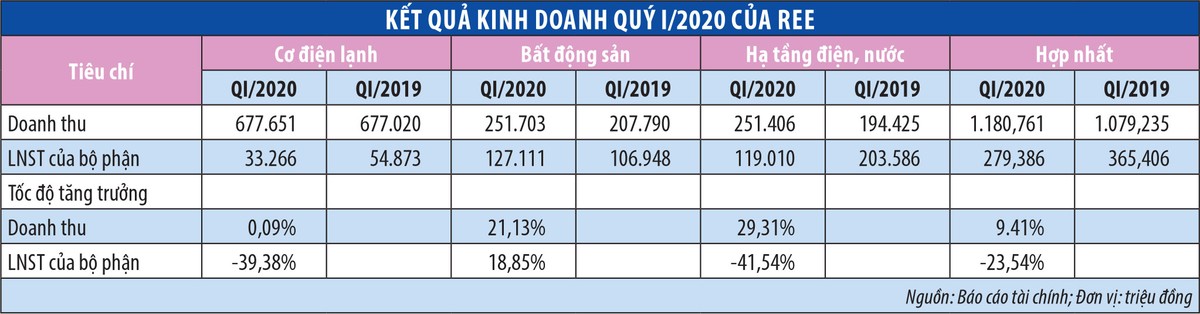 Đến đại hội REE, Trang Chủ KL99Com Số 1 Link Đăng Ký KL999 nên hỏi gì? ảnh 1