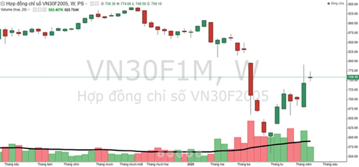 Dòng tiền xoay nhanh giữa cơ sở và Kl99com thể thao, casino, nổ hũ, bắn cá ảnh 4