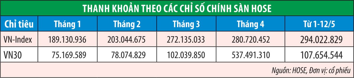 Dòng tiền xoay nhanh giữa cơ sở và Kl99com thể thao, casino, nổ hũ, bắn cá ảnh 3