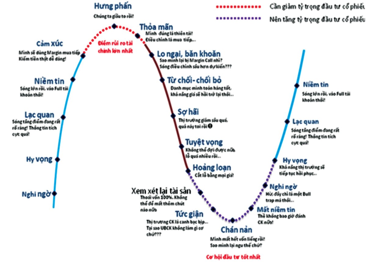VN - Index tăng mạnh: Nên tham lam hay sợ hãi? ảnh 1