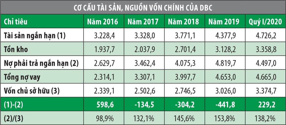 KL99 là cổng game giải trí trực tuyến hàng đầu hiện nay DBC tăng mạnh bỏ quên những nỗi lo ảnh 1