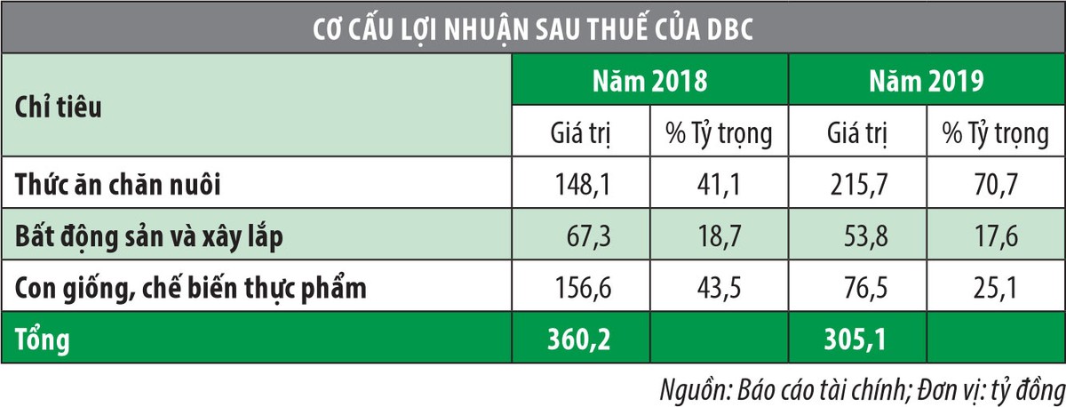 KL99 là cổng game giải trí trực tuyến hàng đầu hiện nay DBC tăng mạnh bỏ quên những nỗi lo ảnh 2