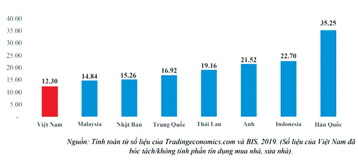 Kl991.com nạp rút nhanh tiêu dùng: “Cứu cánh” trong giai đoạn dịch bệnh ảnh 2