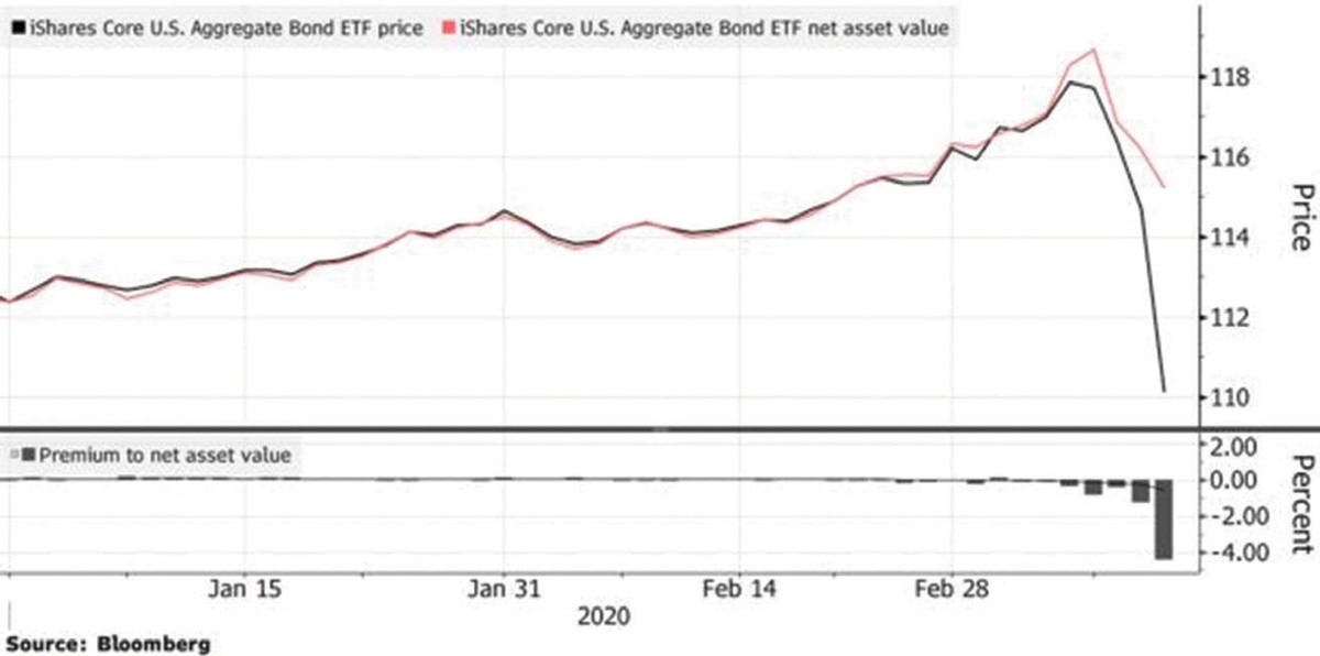 Biến động bất thường với ETF Kl99kl Hoàn Trả Vô Tận Mỹ ảnh 1