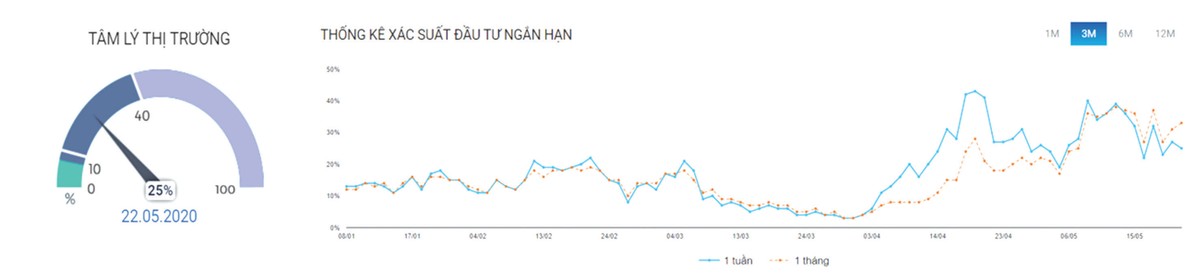 Tiền trên thị trường 99Kl99 link đăng nhập xoay vòng linh hoạt ảnh 3