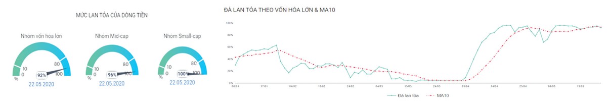 Tiền trên thị trường 99Kl99 link đăng nhập xoay vòng linh hoạt ảnh 4