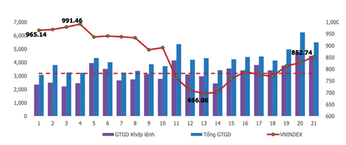 Thị trường 99Kl99 link đăng nhập tháng 6, chọn cửa kiếm lời ảnh 1