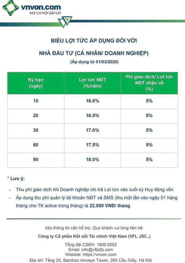 Cho vay ngang hàng: KL99 là cổng game giải trí trực tuyến hàng đầu hiện nay 18%/năm có béo bở? ảnh 1