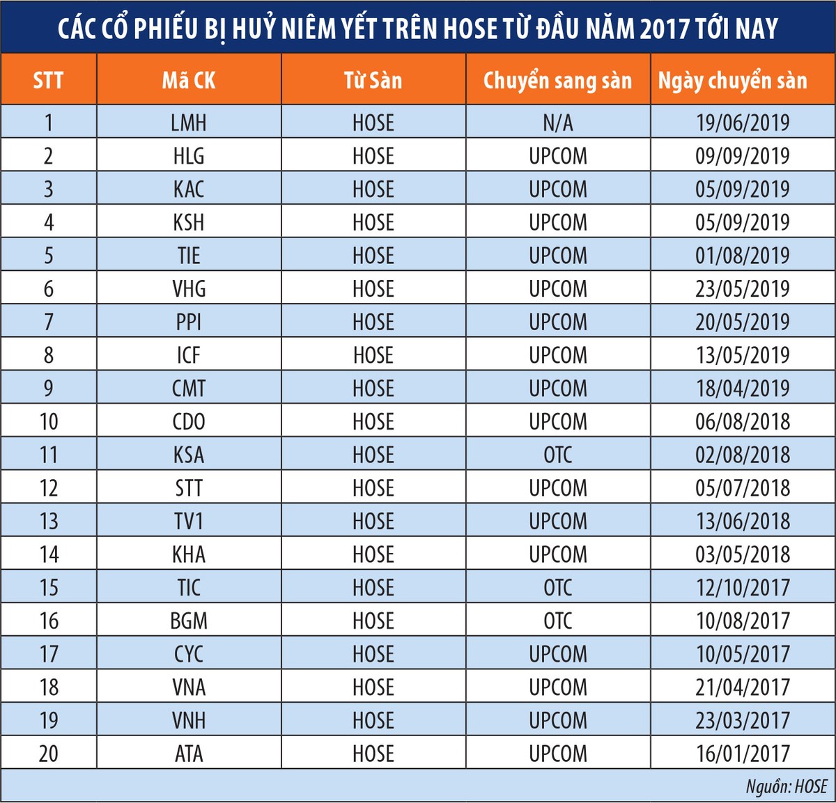 Trang Chủ KL99Com Số 1 Link Đăng Ký KL999 dễ mất trắng khi Kl991.com World Cup 2026 Chính Thức hủy niêm yết ảnh 1
