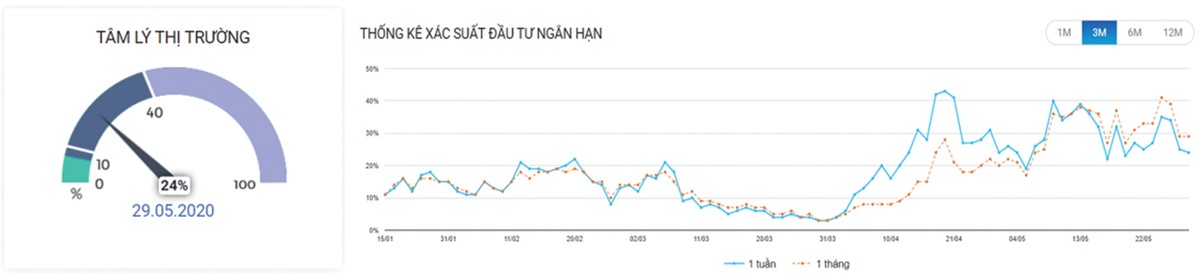 Dòng tiền đầu cơ xoay vòng các trụ ảnh 3