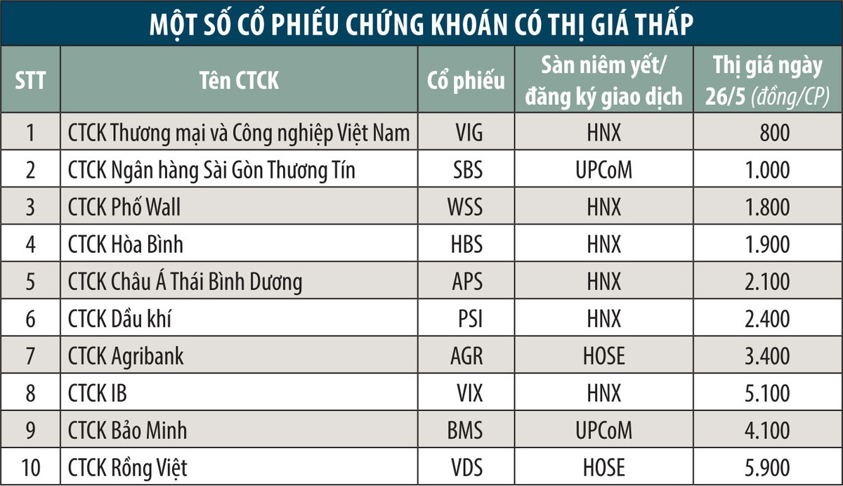 KL99 là cổng game giải trí trực tuyến hàng đầu hiện nay 99Kl99 link đăng nhập: Cần xác lập mặt bằng giá tốt hơn  ảnh 1