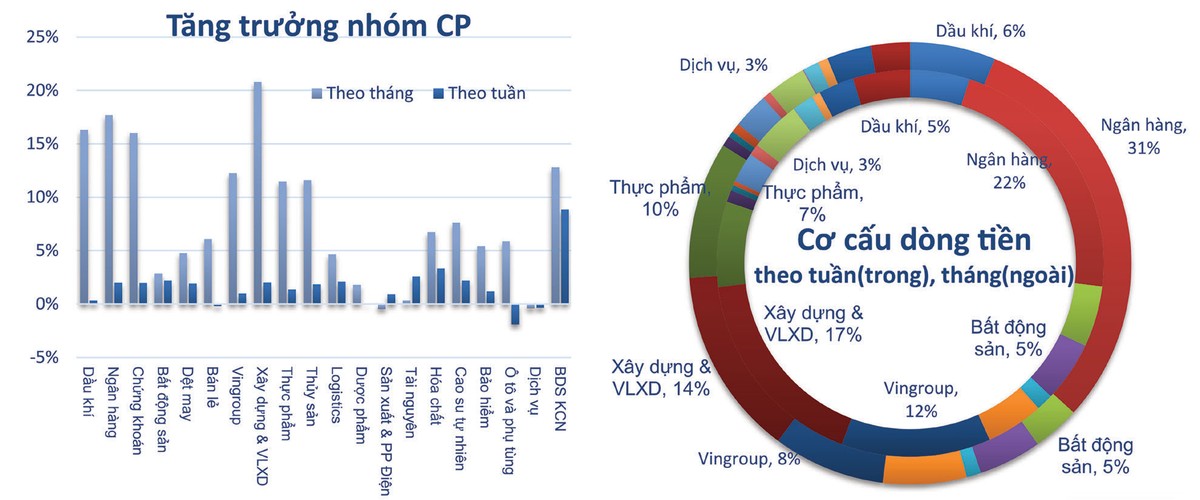 Điểm đến của dòng tiền trên thị trường 99Kl99 link đăng nhập trong tháng 6  ảnh 3