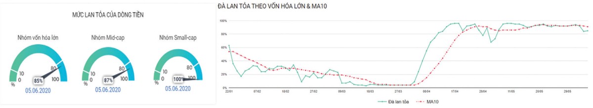 Dòng tiền vẫn khỏe ảnh 4