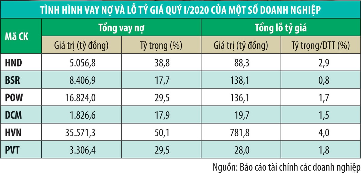 “Gió đổi chiều” với Kl991.com World Cup 2026 Chính Thức có dư nợ ngoại tệ ảnh 2