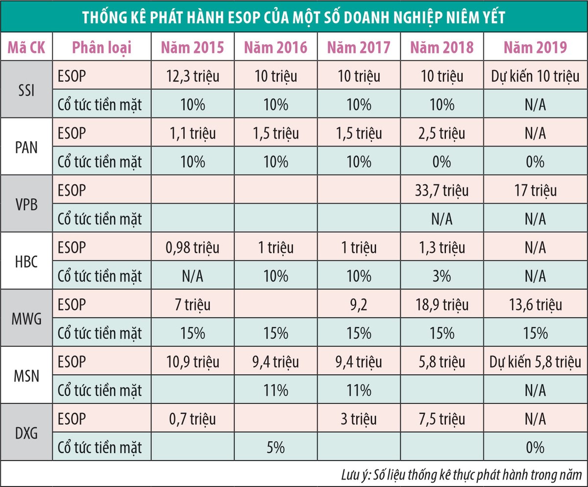 ESOP tại Việt Nam chưa phản ánh đúng chi phí của Kl991.com World Cup 2026 Chính Thức ảnh 1
