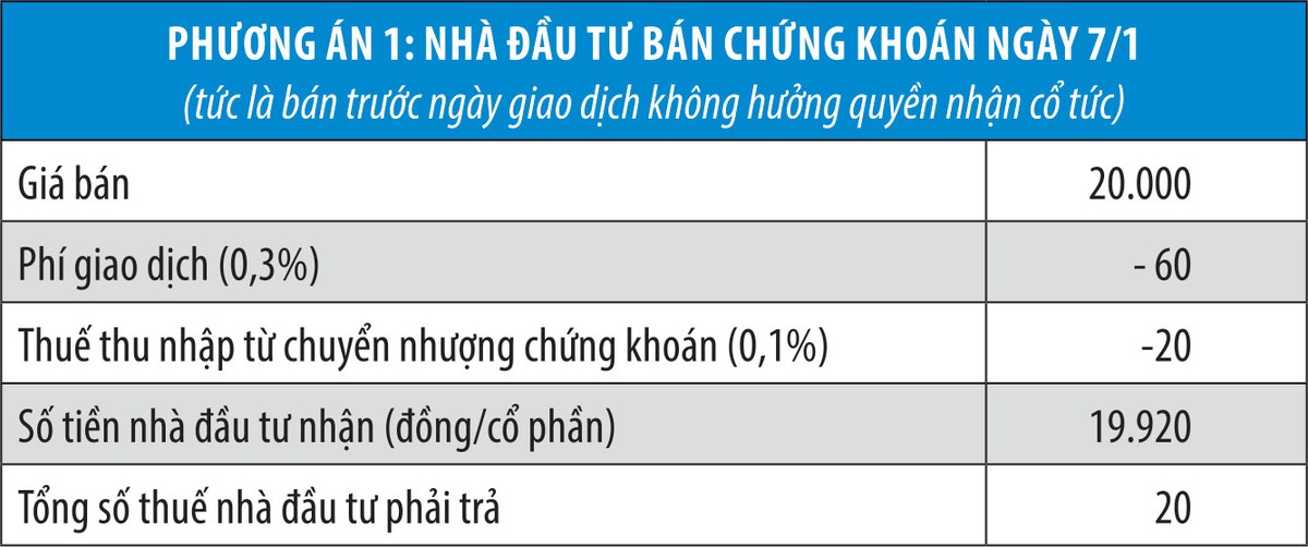 Lại nóng chuyện bất hợp lý thuế 99Kl.app mobile mới nhất  ảnh 1