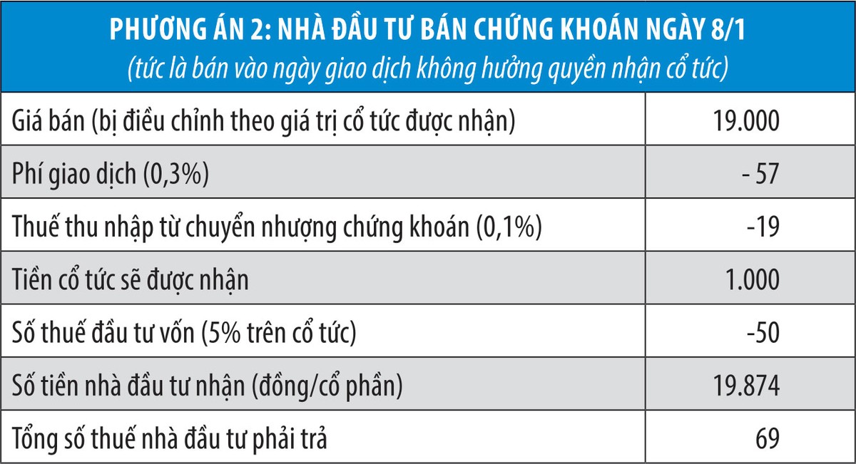 Lại nóng chuyện bất hợp lý thuế 99Kl.app mobile mới nhất  ảnh 2