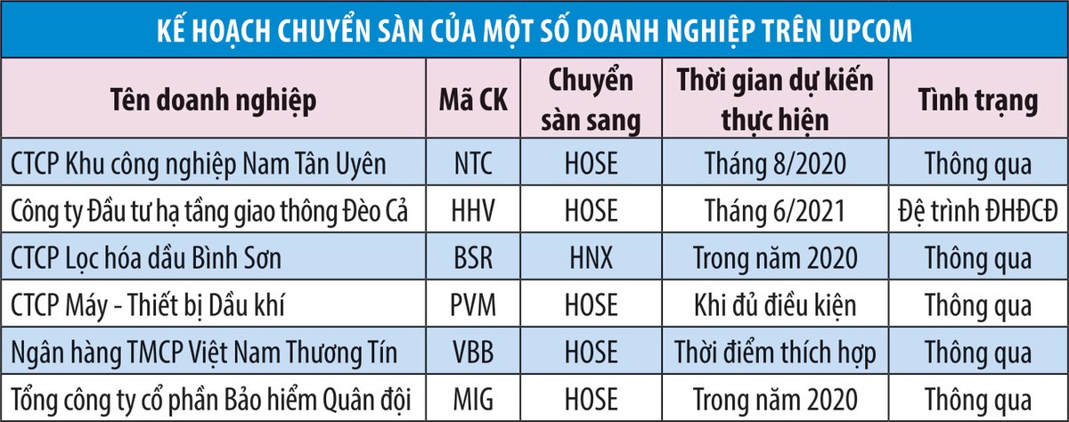 Nhiều Kl991.com World Cup 2026 Chính Thức UPCoM quyết lên sàn niêm yết ảnh 1