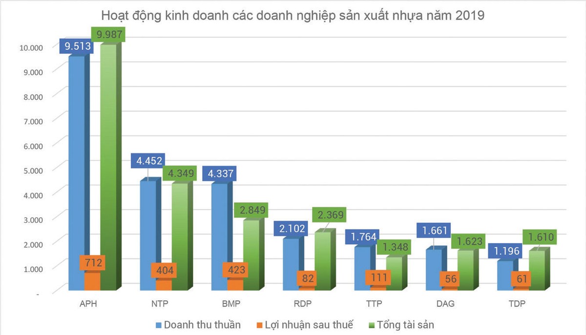 An Phát Holdings (APH): Có hấp dẫn dòng tiền Kl99ok phiên bản mới? ảnh 1