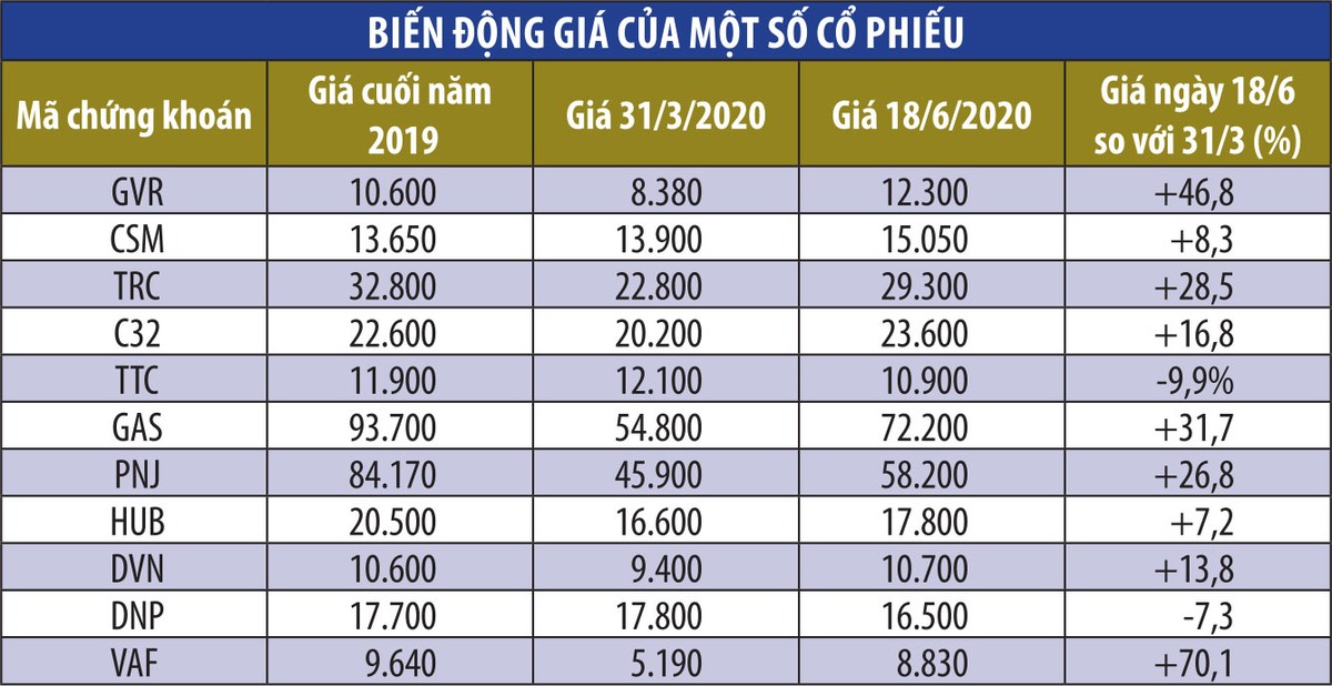 Kl99ok phiên bản mới Kl991.com nạp rút nhanh: Kỳ vọng hoàn nhập quý II ảnh 1