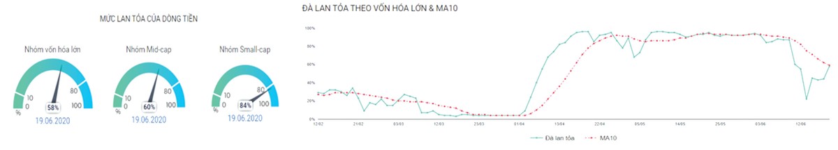 Dòng tiền trên thị trường 99Kl99 link đăng nhập “tụt áp” ảnh 4