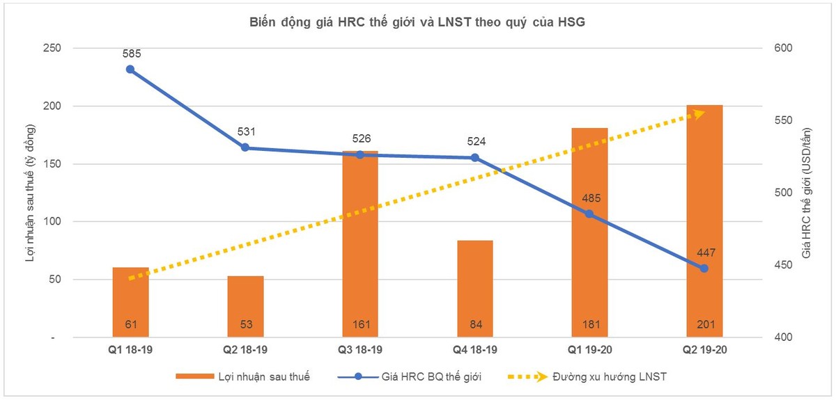 Giải mã đà tăng phi mã của KL99 là cổng game giải trí trực tuyến hàng đầu hiện nay Kl994 game bài casino hấp dẫn Hoa Sen (HSG) ảnh 3