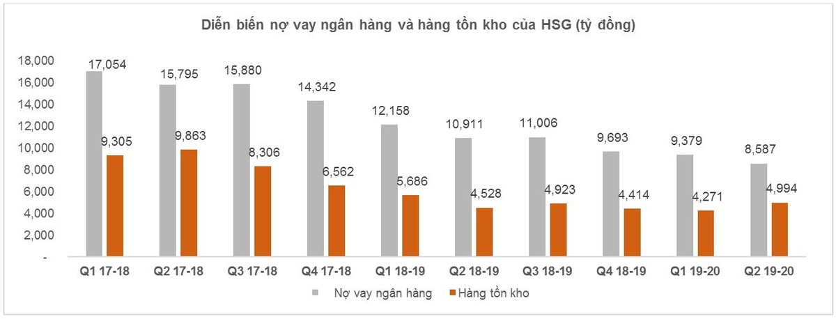 Giải mã đà tăng phi mã của KL99 là cổng game giải trí trực tuyến hàng đầu hiện nay Kl994 game bài casino hấp dẫn Hoa Sen (HSG) ảnh 5