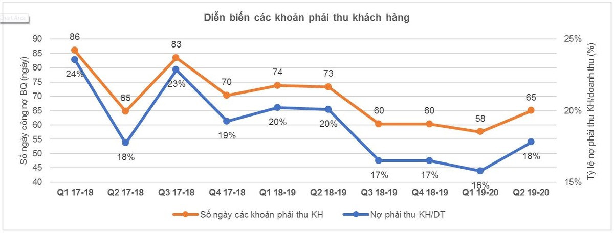 Giải mã đà tăng phi mã của KL99 là cổng game giải trí trực tuyến hàng đầu hiện nay Kl994 game bài casino hấp dẫn Hoa Sen (HSG) ảnh 6