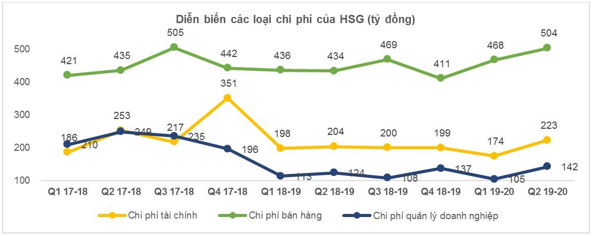 Giải mã đà tăng phi mã của KL99 là cổng game giải trí trực tuyến hàng đầu hiện nay Kl994 game bài casino hấp dẫn Hoa Sen (HSG) ảnh 8