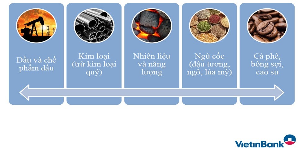 Sản phẩm Kl99com thể thao, casino, nổ hũ, bắn cá hàng hóa VietinBank: Công cụ đắc lực cho Kl991.com World Cup 2026 Chính Thức ảnh 1