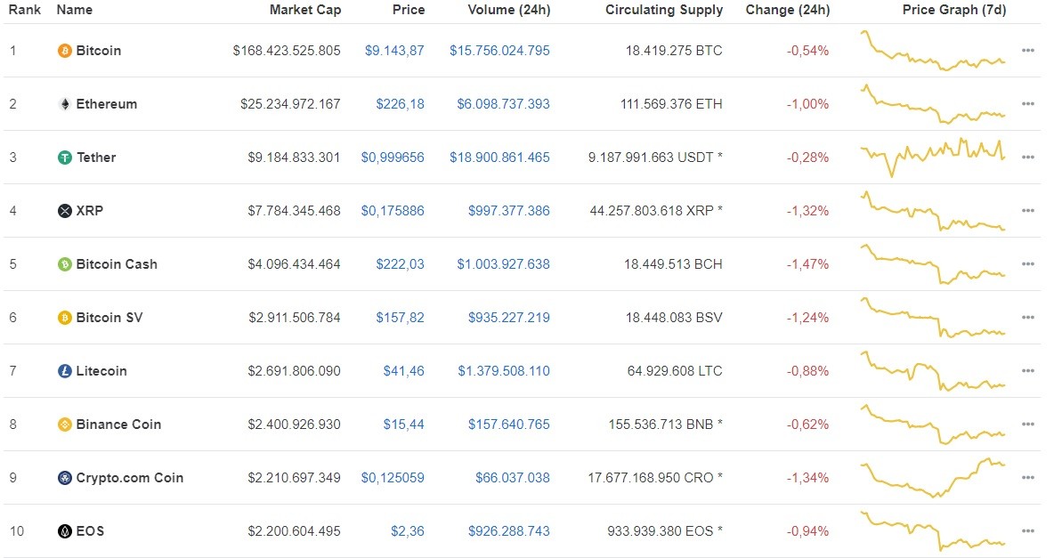Giá Bitcoin ngày 1/7: Nhiều đồng tiếp tục tăng nhẹ, Bitcoin điều chỉnh ảnh 1